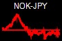 NOK-JPY
